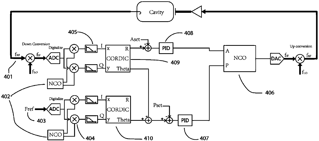 High-power high-stability variable-load high-frequency acceleration system