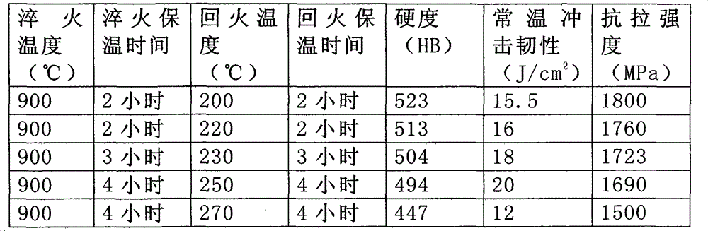 Relieved tooth and preparation method thereof