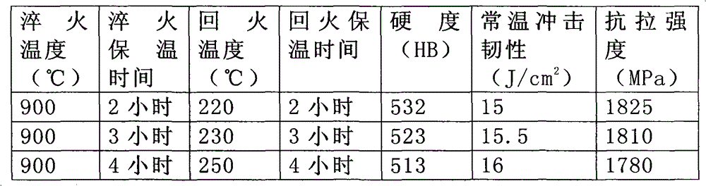 Relieved tooth and preparation method thereof