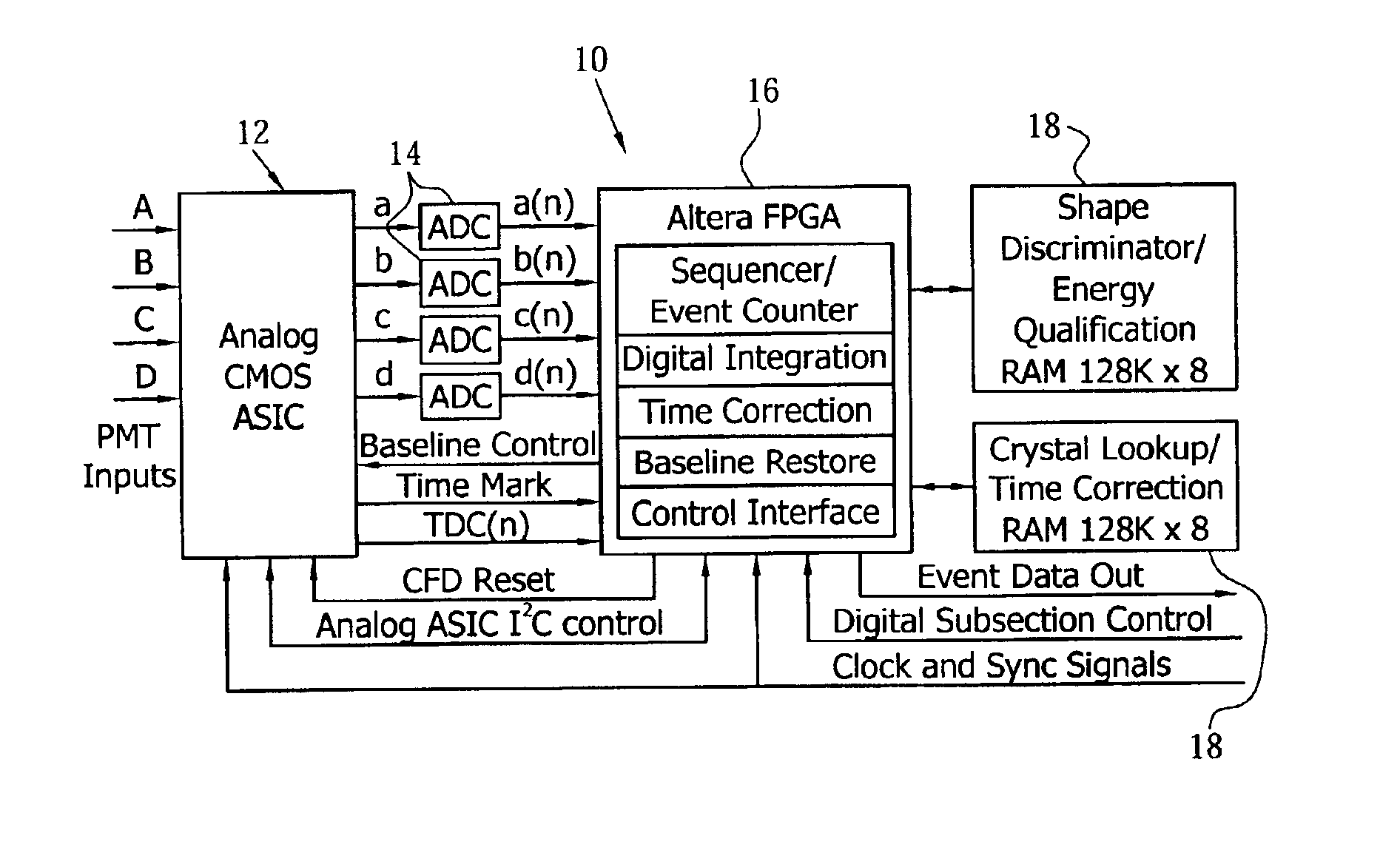 Baseline correction in PET utilizing continuous sampling ADCs to compensate for DC and count rate errors