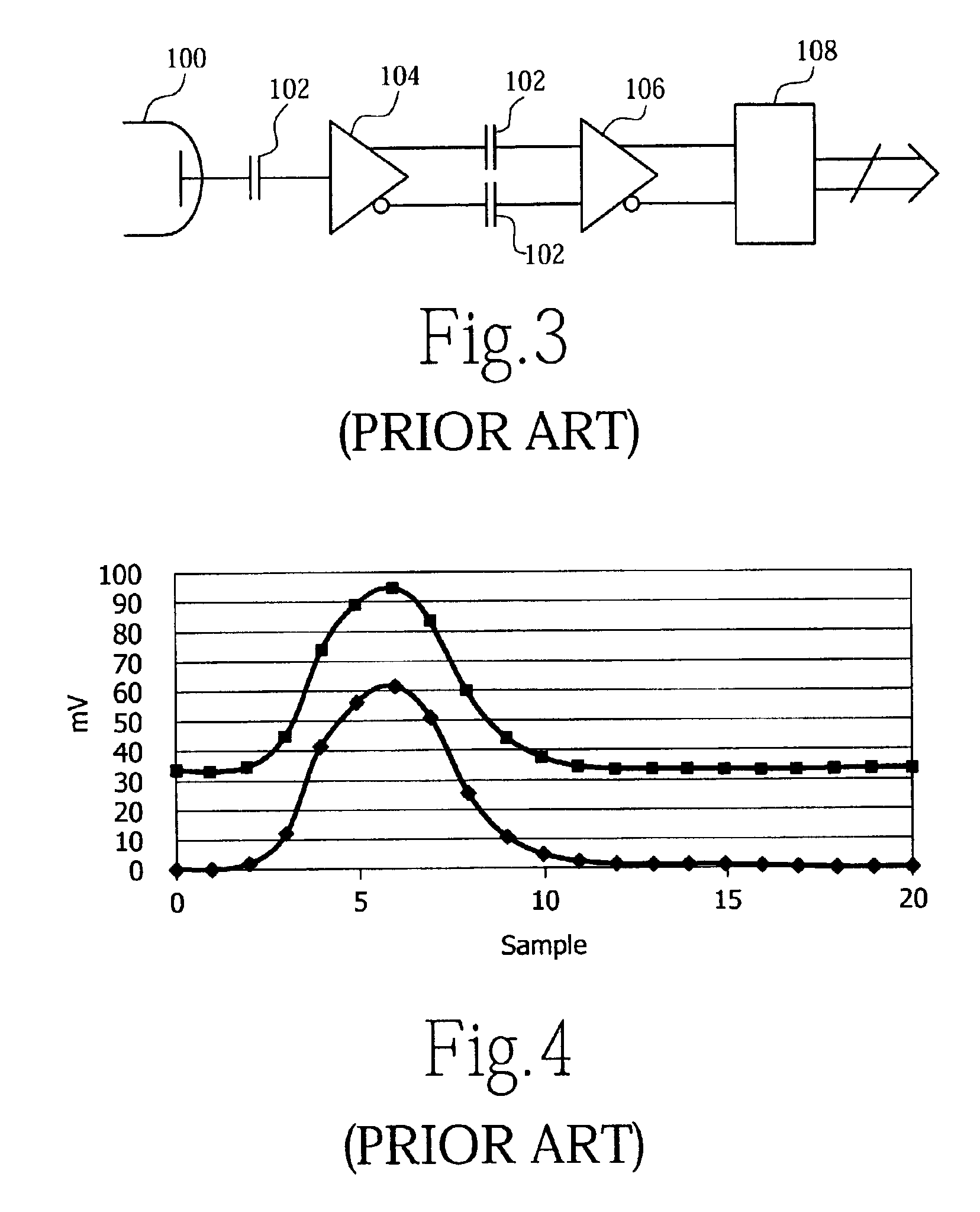 Baseline correction in PET utilizing continuous sampling ADCs to compensate for DC and count rate errors