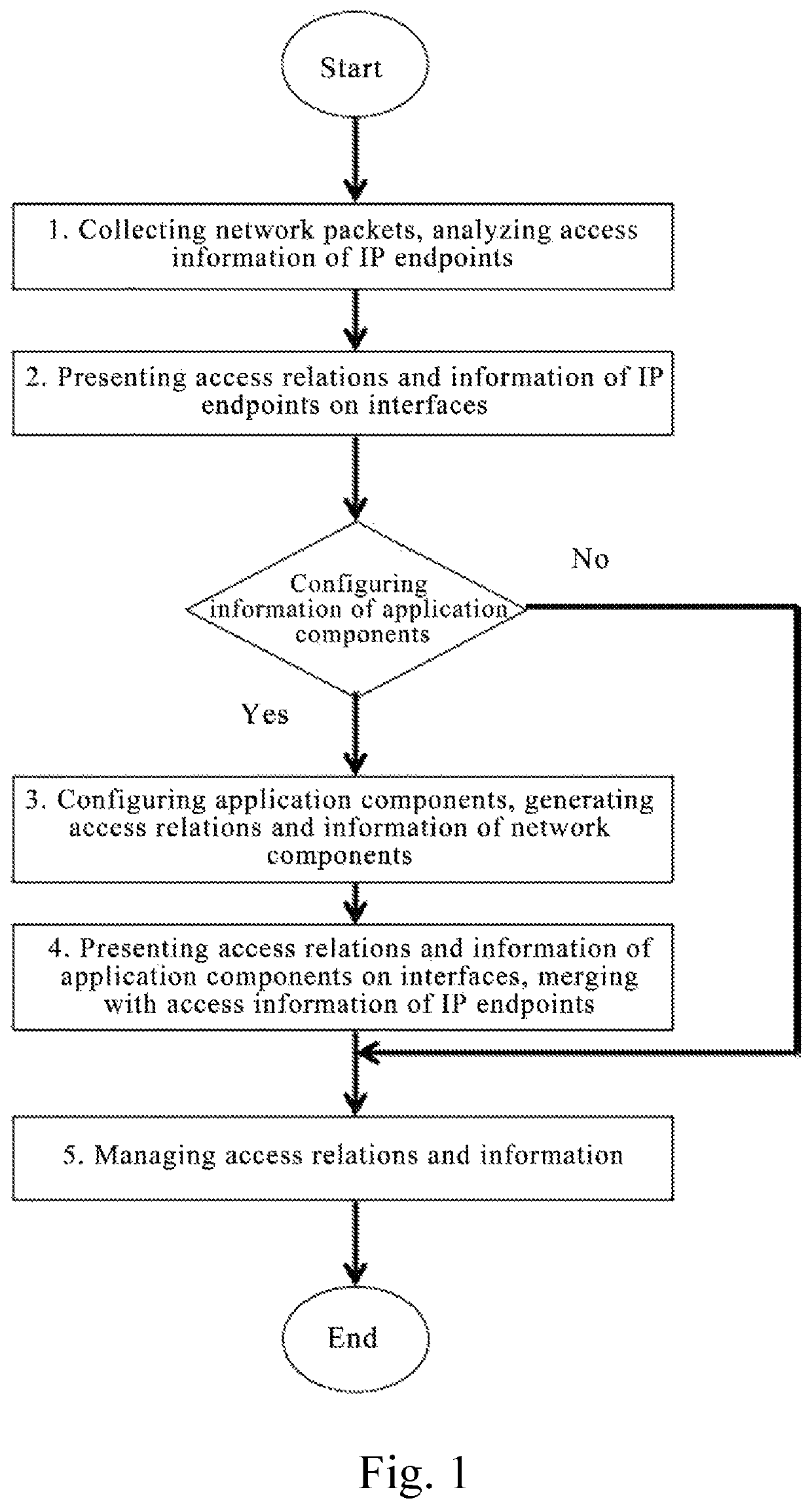 Method and system for discovering and presenting access information of network applications