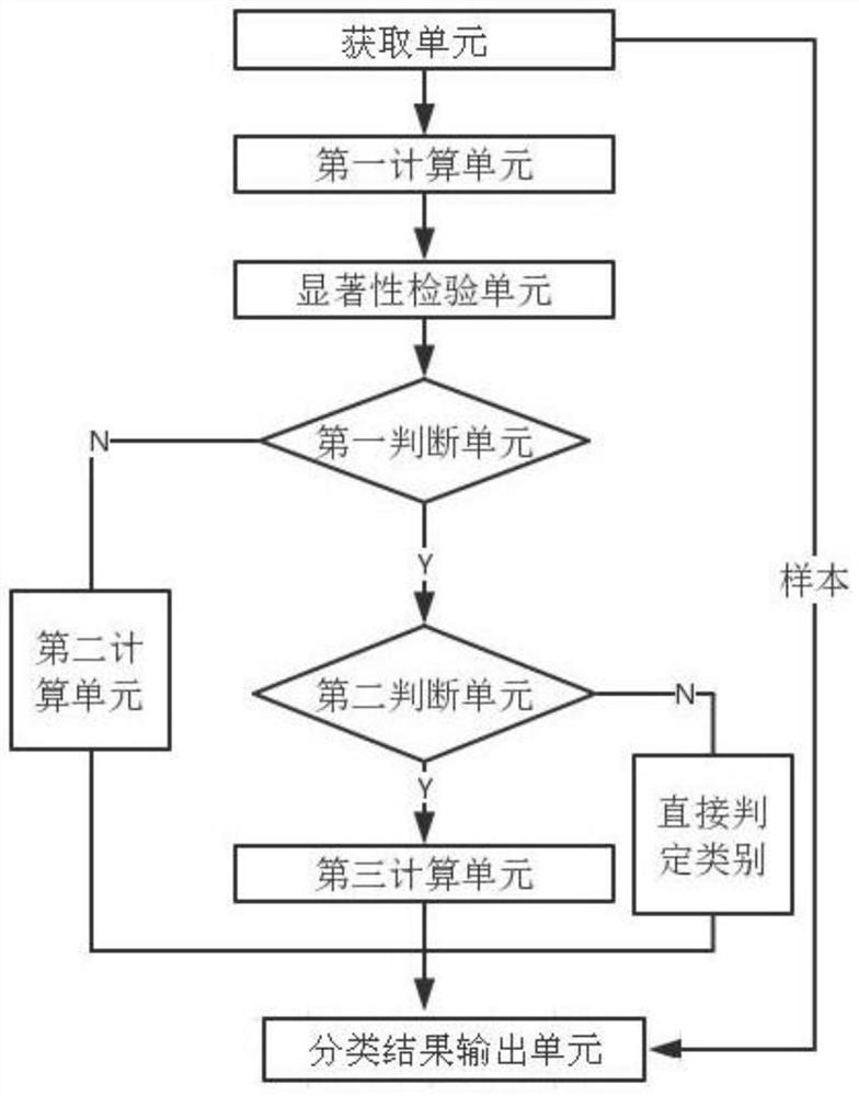 Crop planting pattern classification method and system considering phenological characteristics