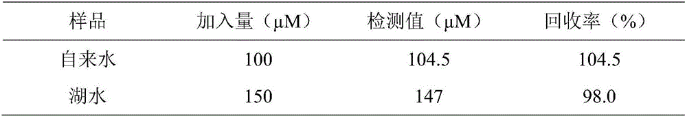 Boron-doped carbon-base fluorescent nano material, and preparation method and application thereof