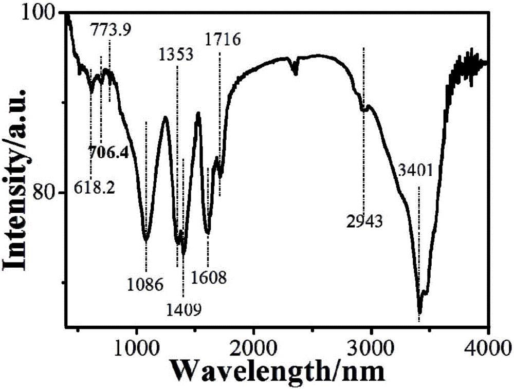 Boron-doped carbon-base fluorescent nano material, and preparation method and application thereof