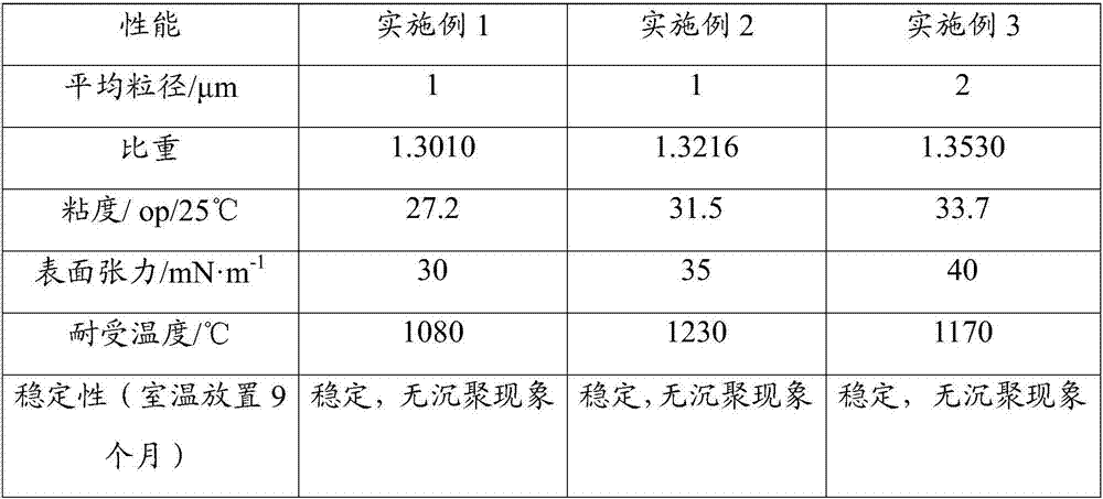 High-temperature-resistant ceramic bright red ink and method for preparing same