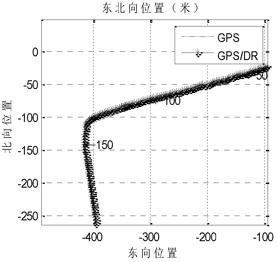 Accelerometer calibration method based on GPS velocity information