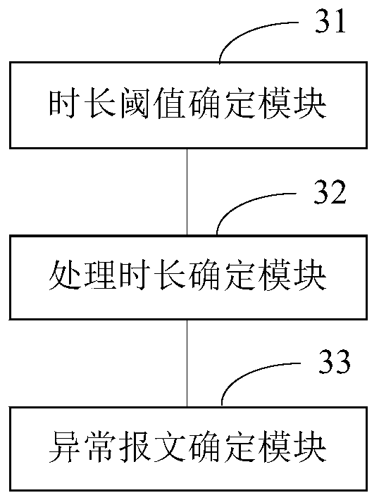 Abnormal message determination method, device and computer-readable storage medium