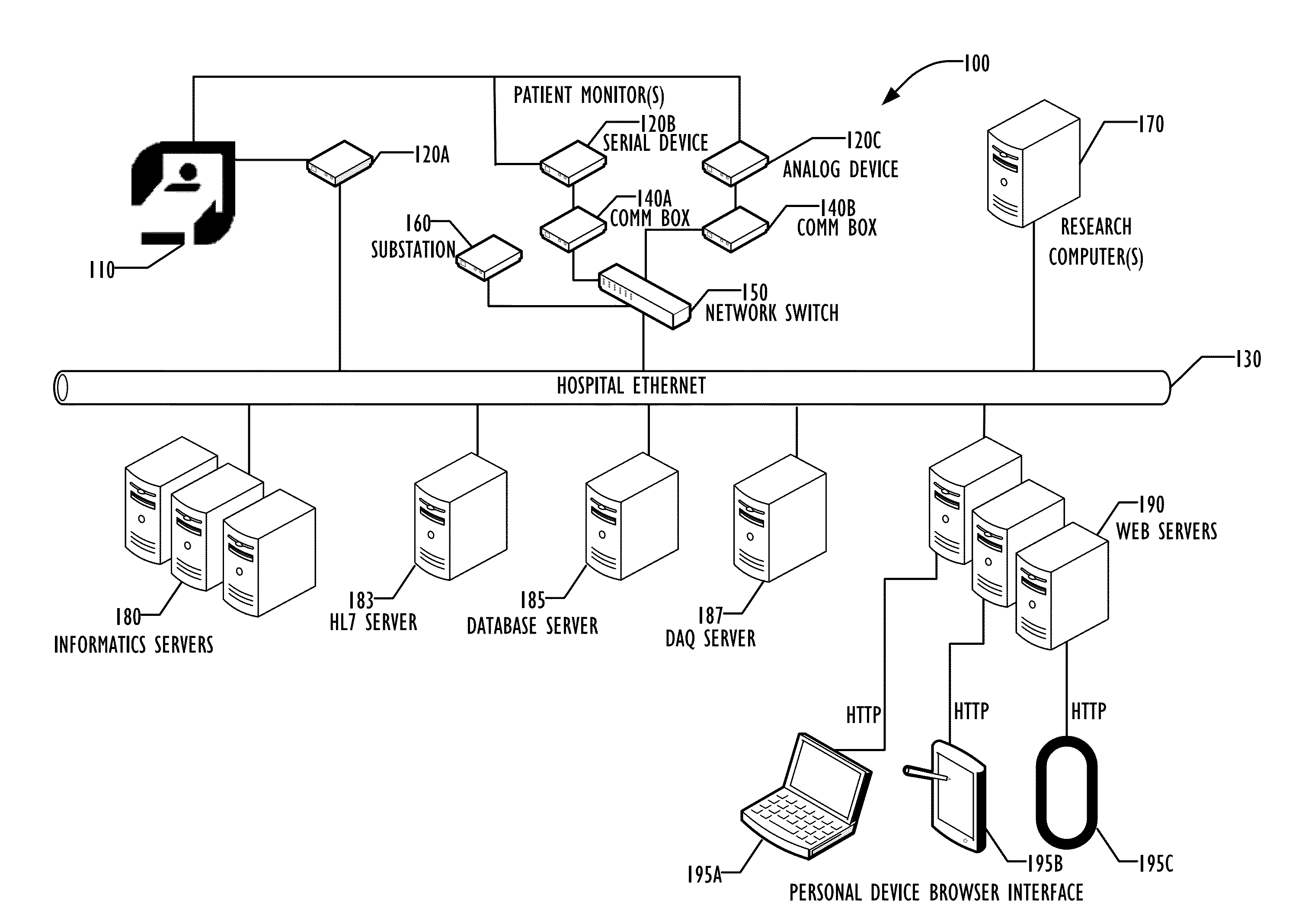 Alarm management system