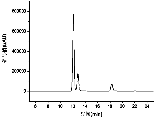 Preparation method of nitrobenzyl bromide