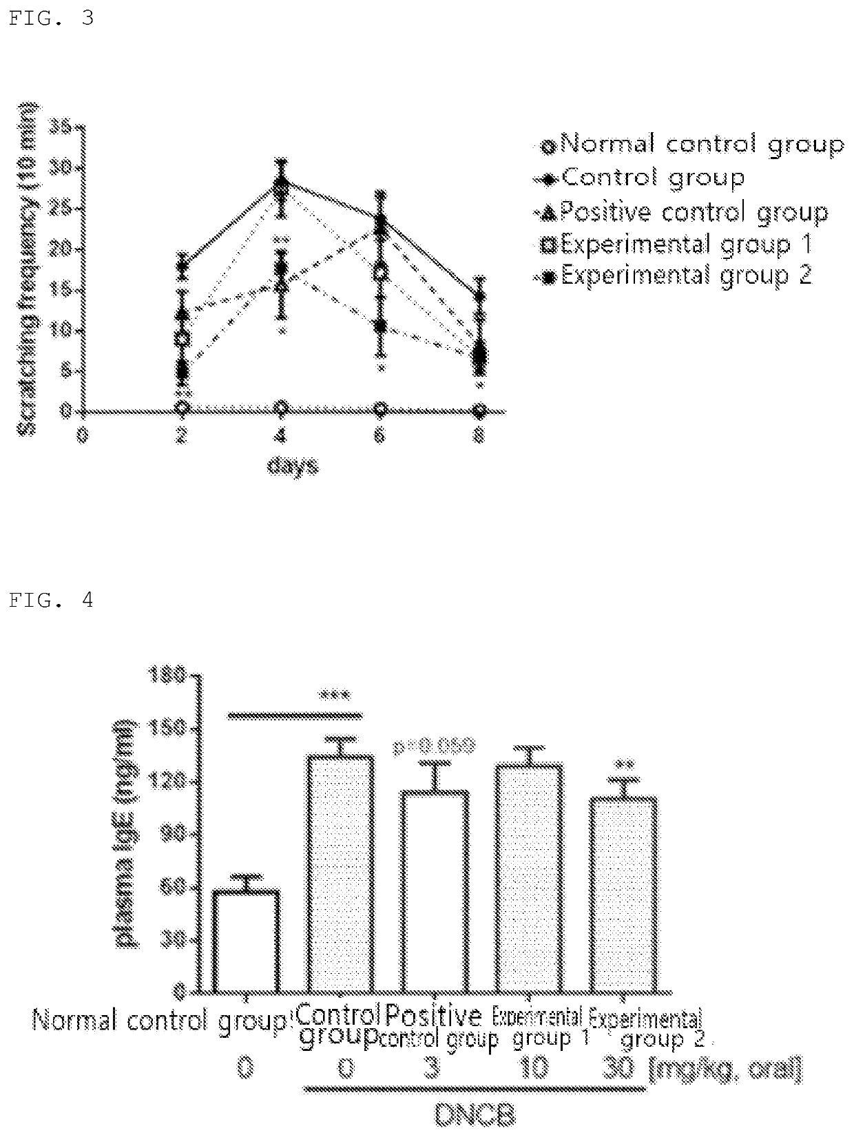 Pharmaceutical composition comprising purple corn extract for prevention or treatment of skin disease