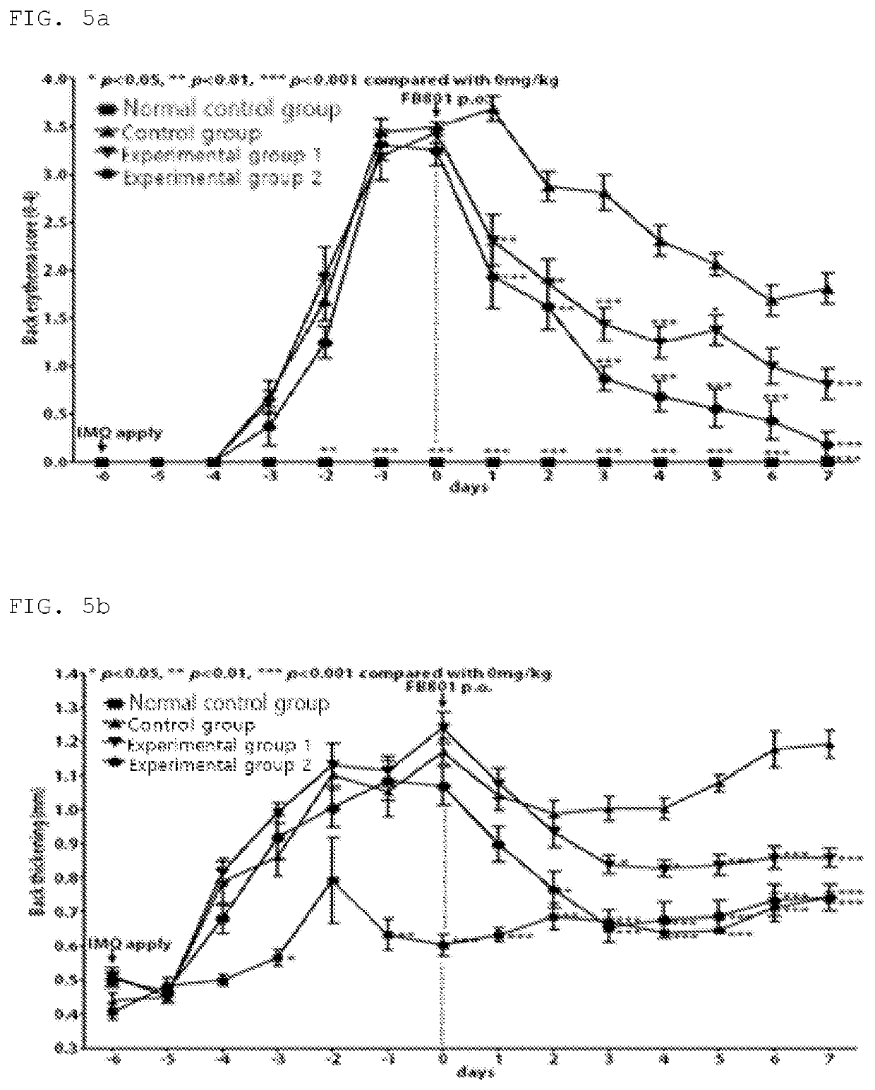 Pharmaceutical composition comprising purple corn extract for prevention or treatment of skin disease