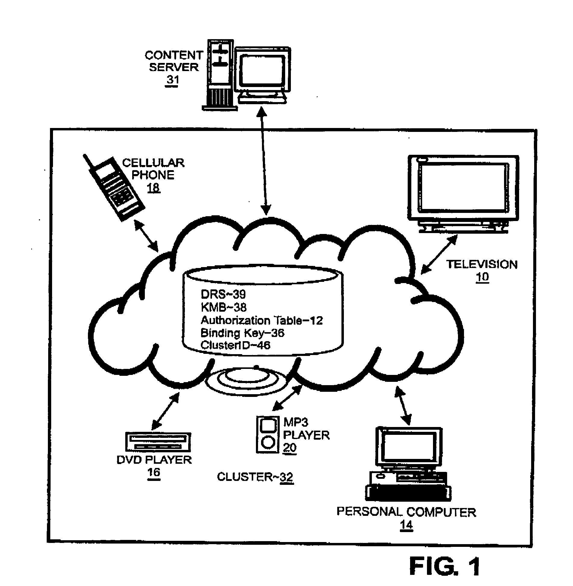 System and method for managing encrypted content using logical partitions