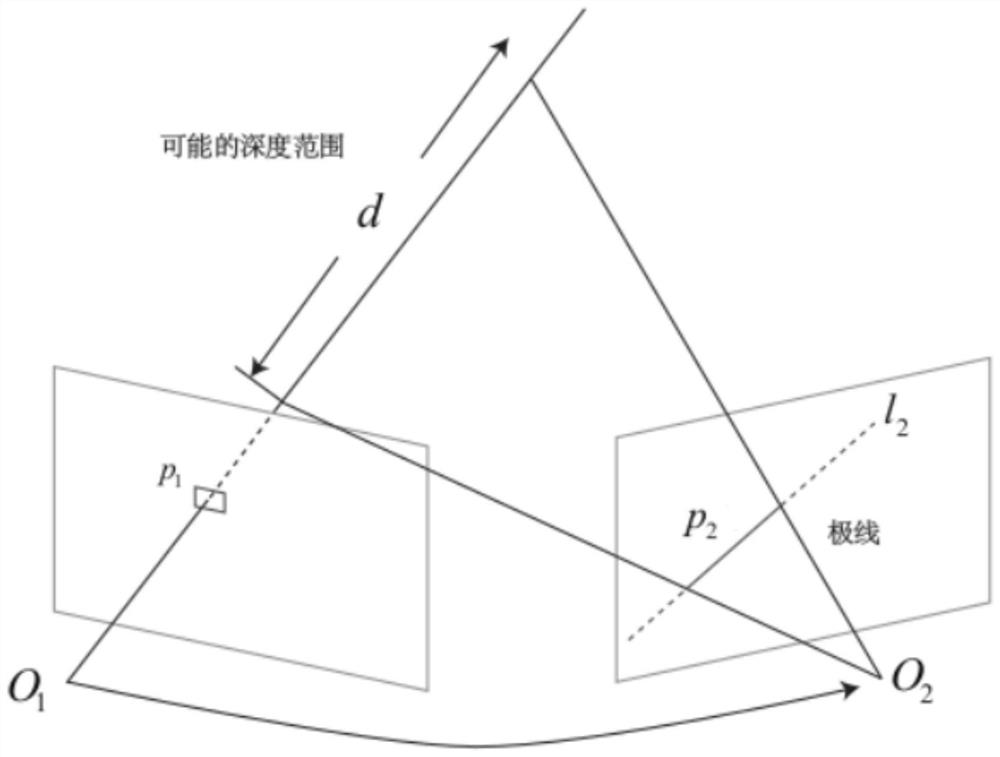 Monocular vision-based dense point cloud reconstruction method and system for triangulation measurement depth