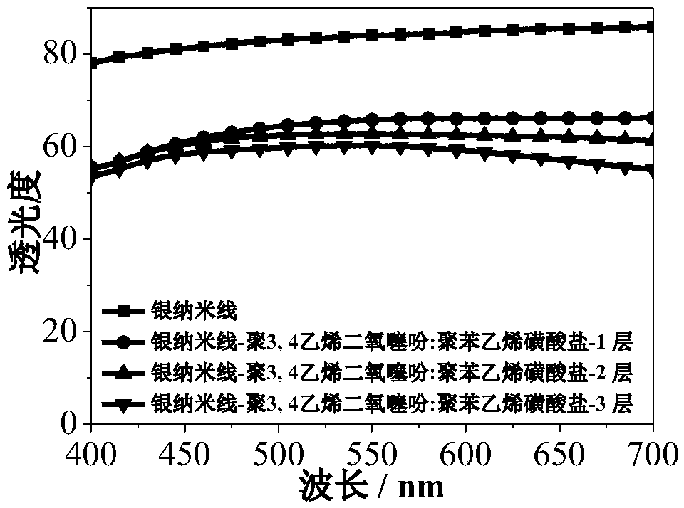 Flexible all-solid transparent supercapacitor with sandwich structure and preparation method thereof