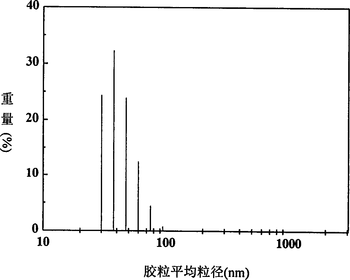 Monolithic catalyst and its preparation and application