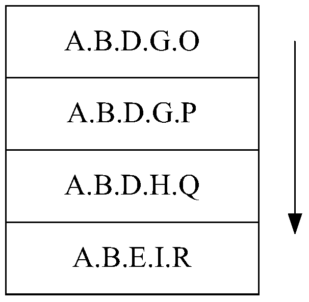 A method and system for global indexing