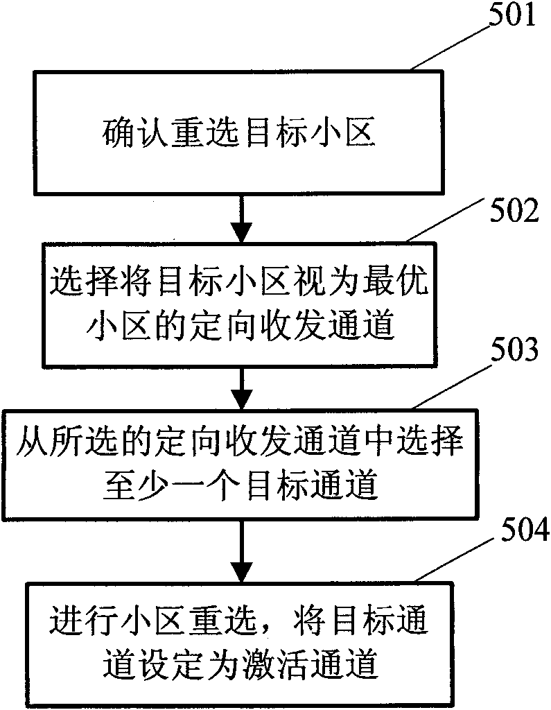 Method for receiving and sending mobile equipment signal