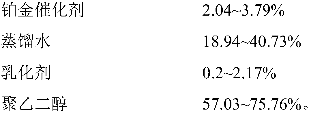 Catalyst for low-temperature-curing addition-type silicone rubber and preparation method thereof