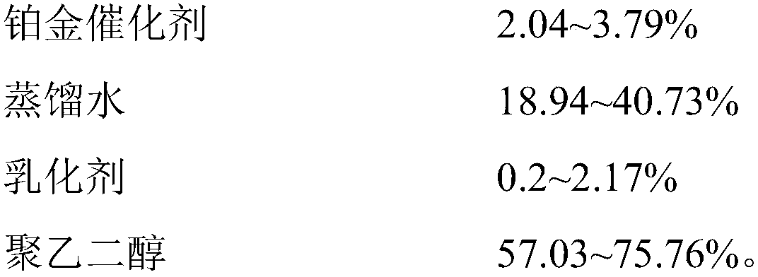 Catalyst for low-temperature-curing addition-type silicone rubber and preparation method thereof