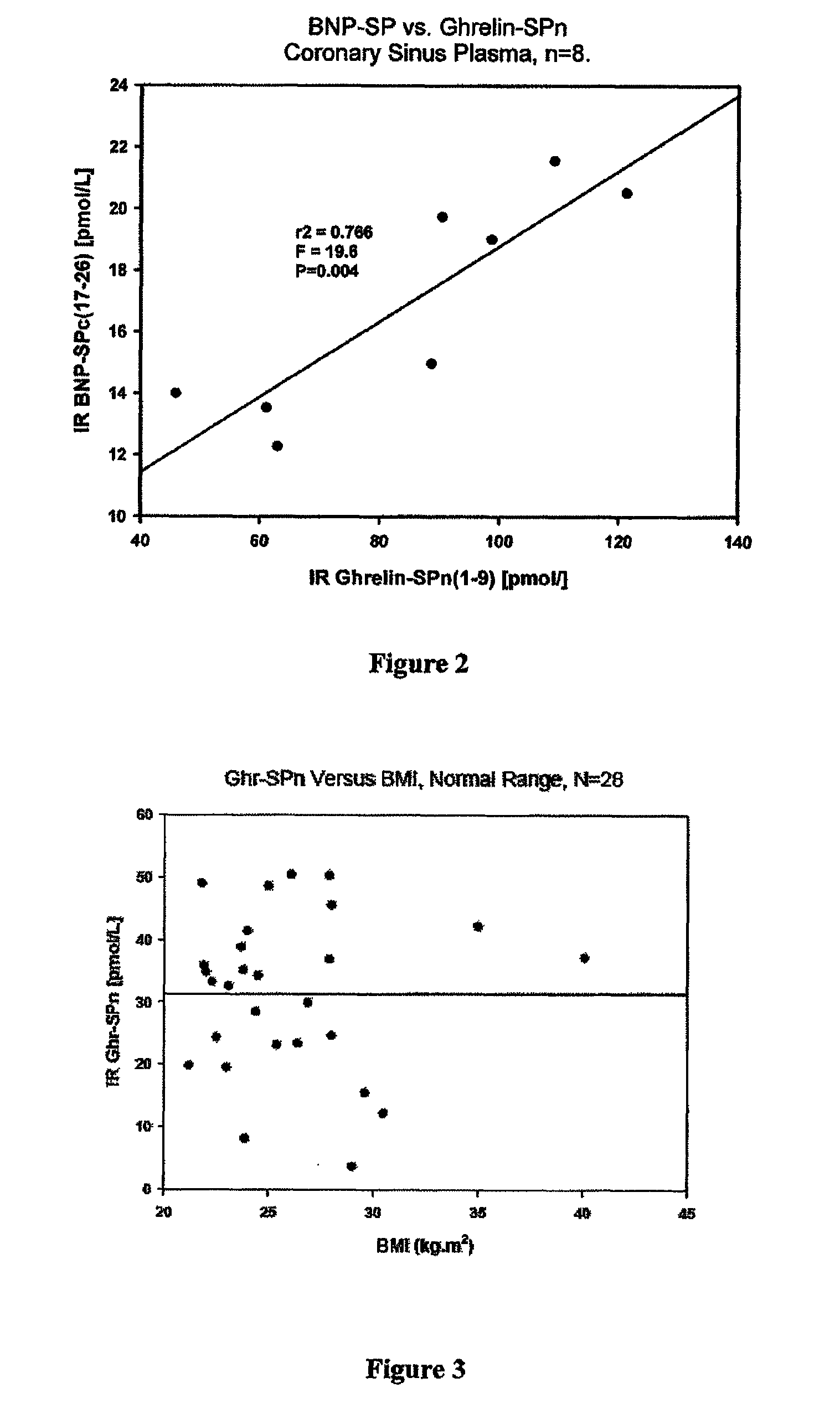 Biomarkers