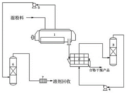 A kind of method of drying polycarbonate