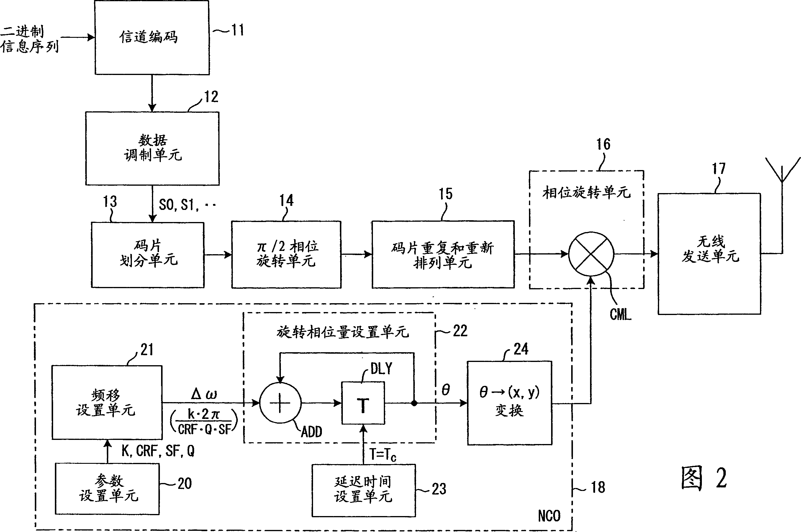 Frequency-division multiplexing transceiver apparatus and method