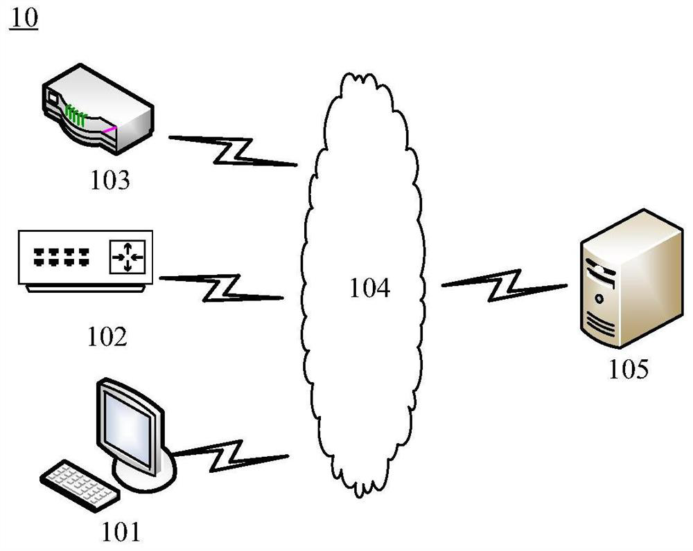 Version changing method, device and system