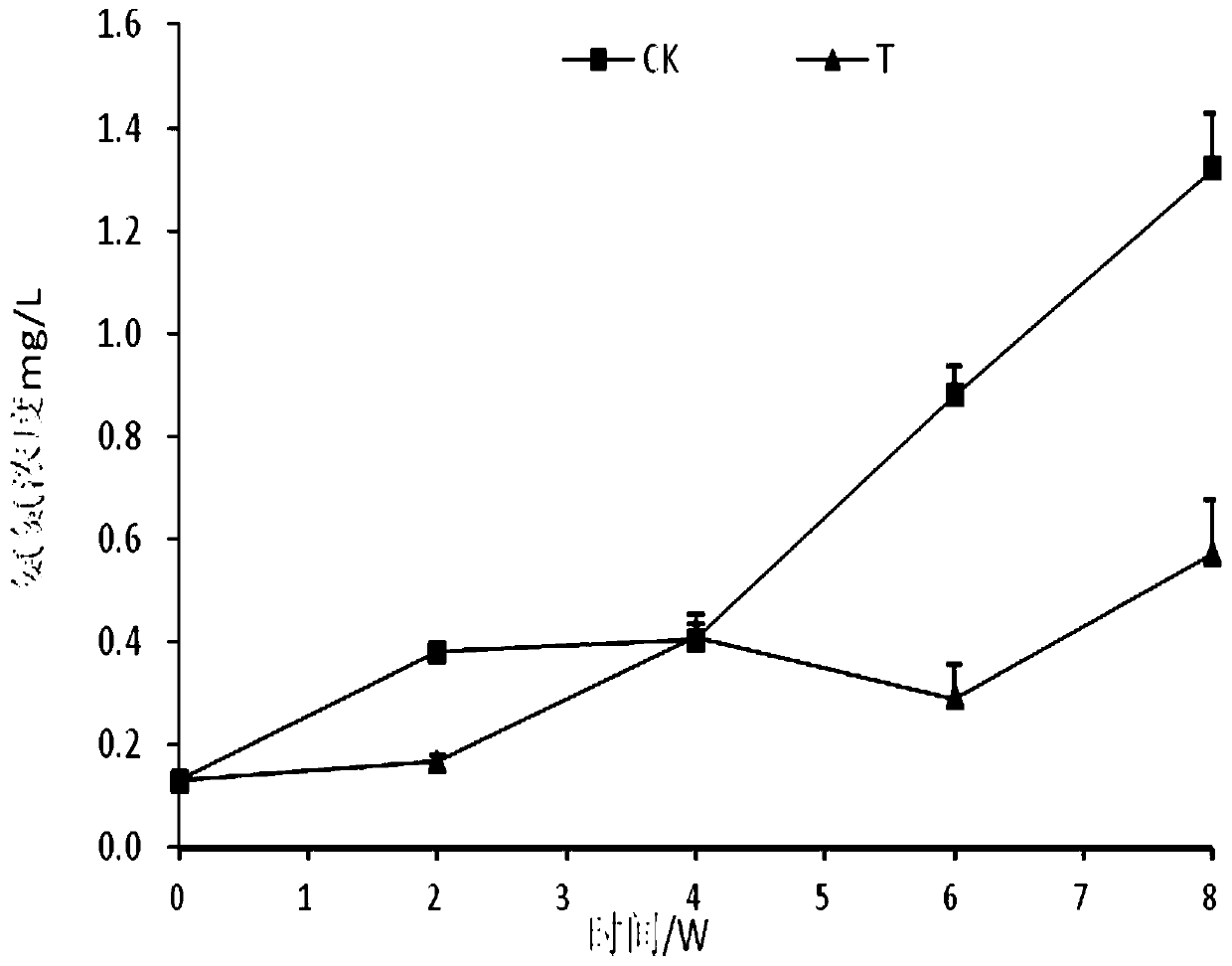 Granulation-free fermentation feed for penaeus orientalis