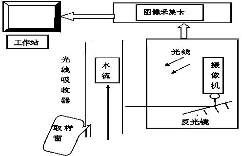 Floc detection method combining three-frame differential higher-order statistics (HOS) with OTSU algorithm