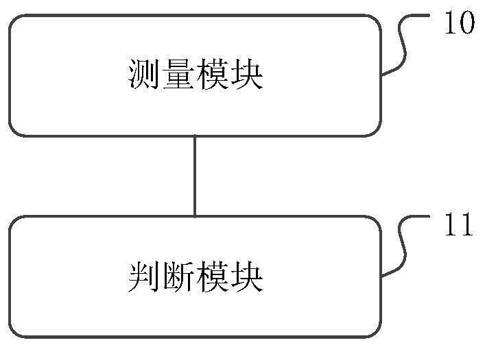 Performance test method, device and medium