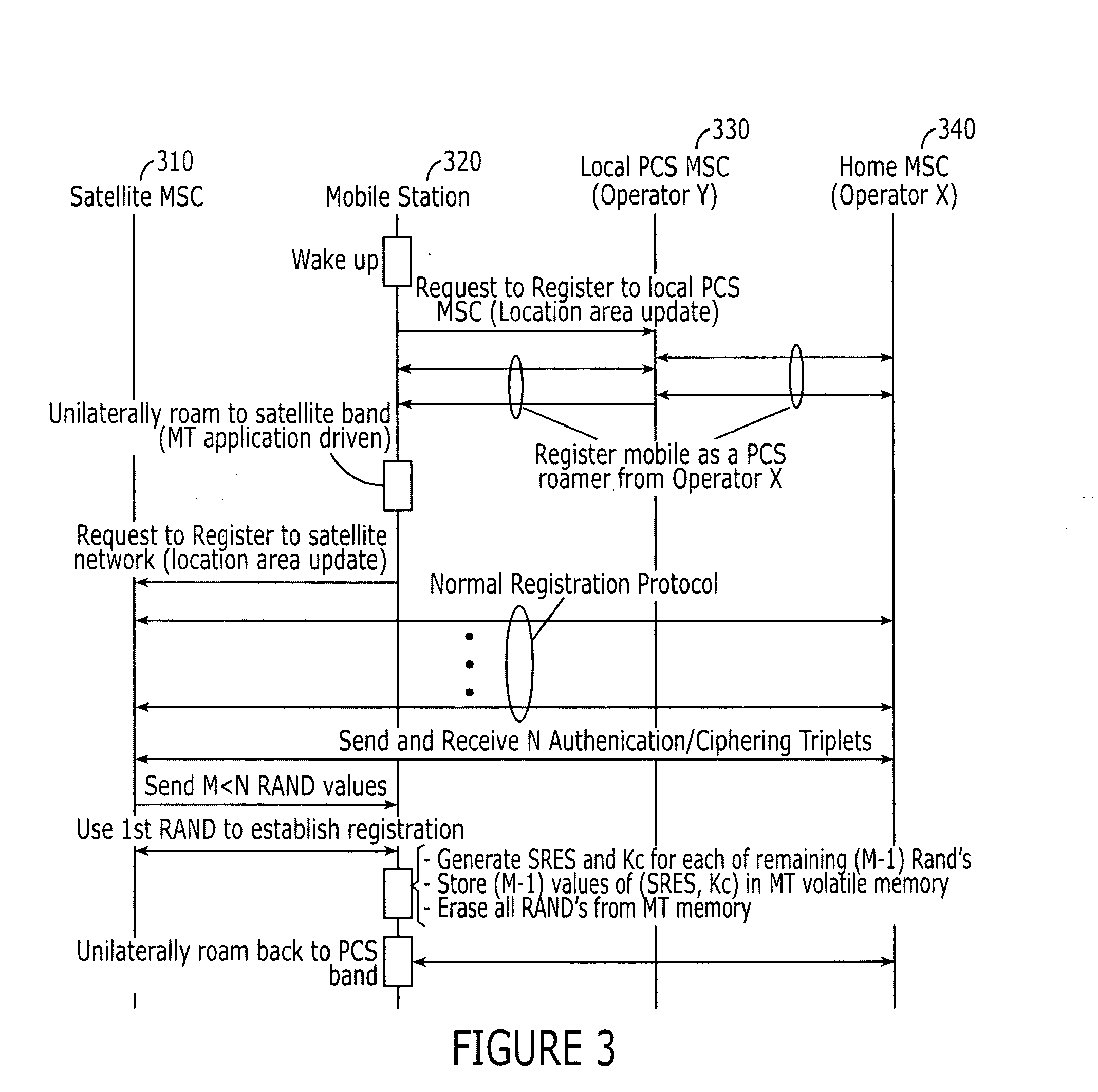 Systems and methods for mobility management in overlaid mobile communications systems