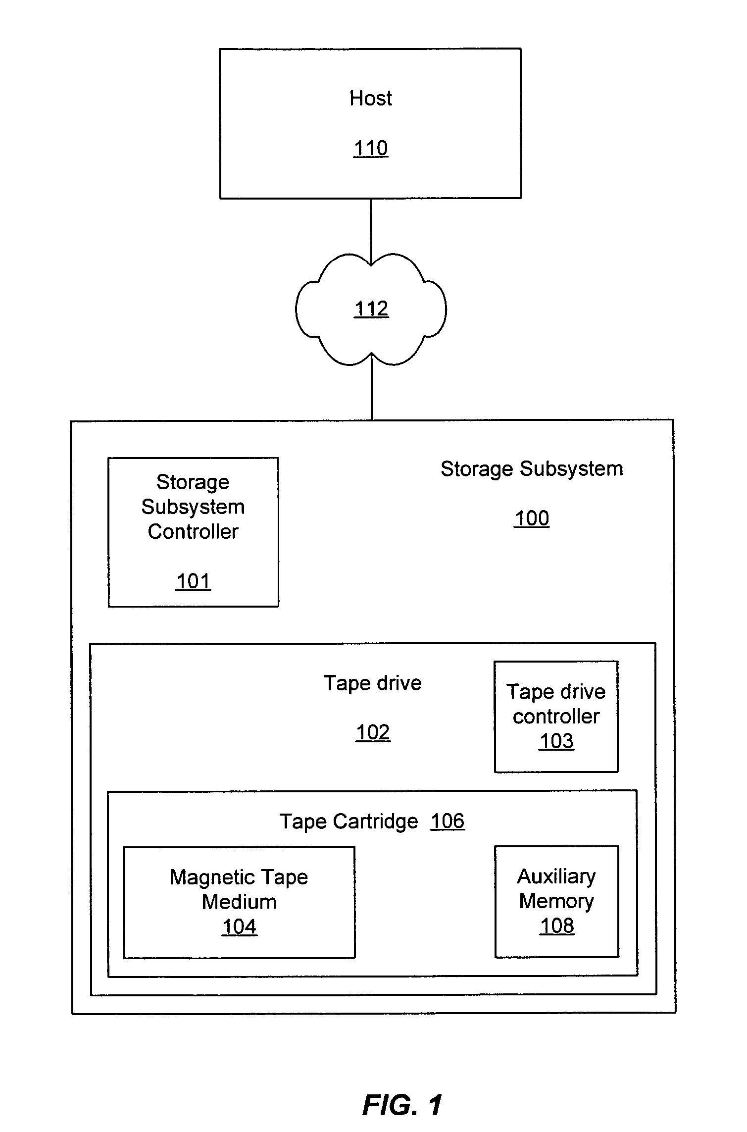 Methods and systems for providing predictive maintenance, preventative maintenance, and/or failure isolation in a tape storage subsystem