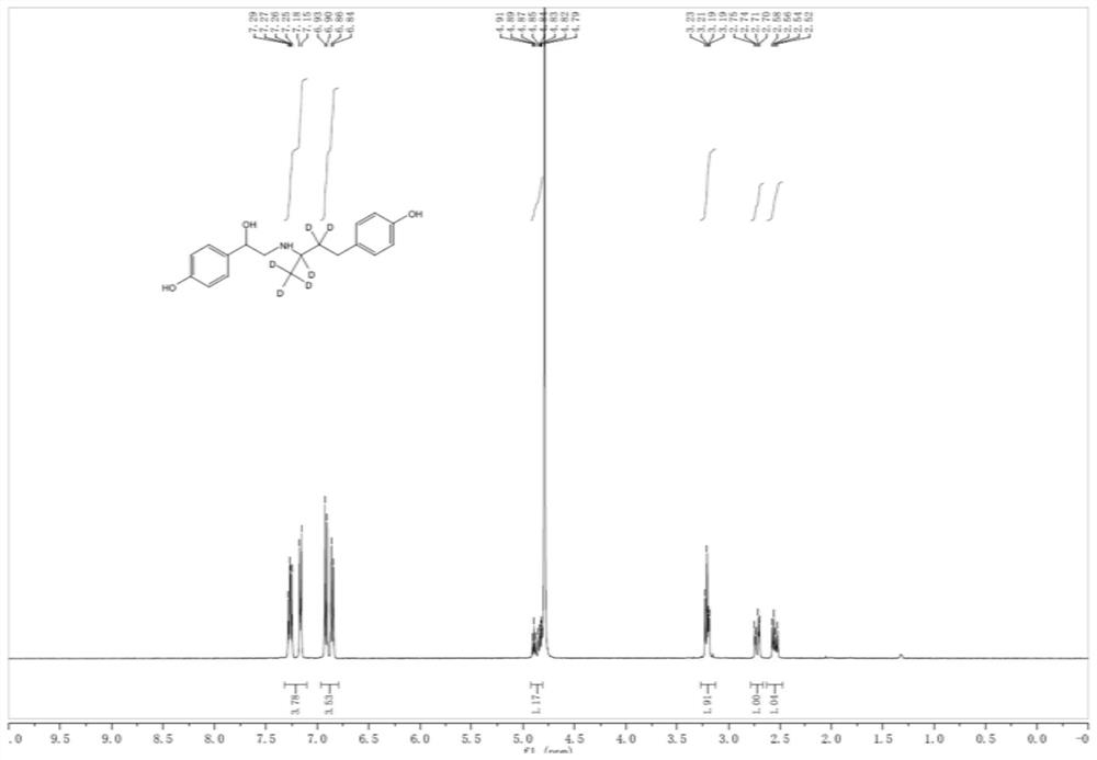 Preparation method of ractopamine-D6 hydrochloride