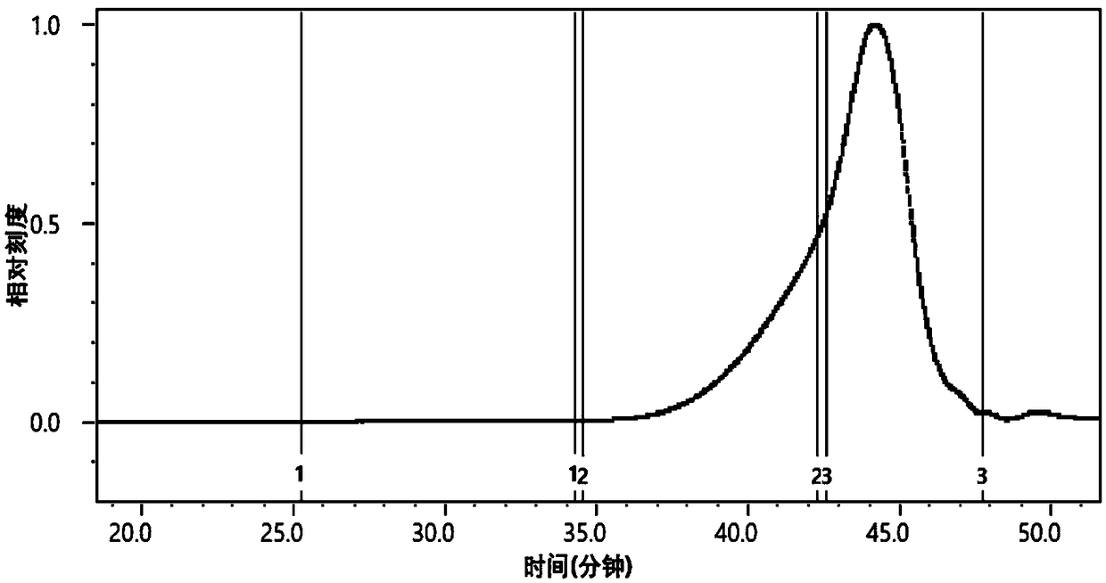 Method for preparing crude ganoderma lucidum spore powder wall shell polysaccharide through irradiation