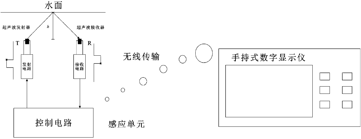 Cable system and prospecting method for water area electrical prospecting