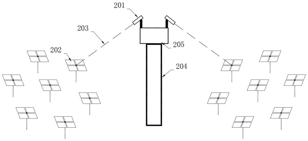 Heliostat address configuration method and system