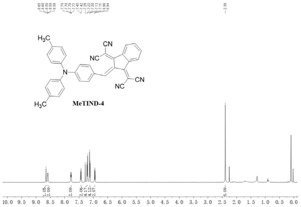 Lipid droplet targeted fluorescent dye as well as preparation method and application thereof