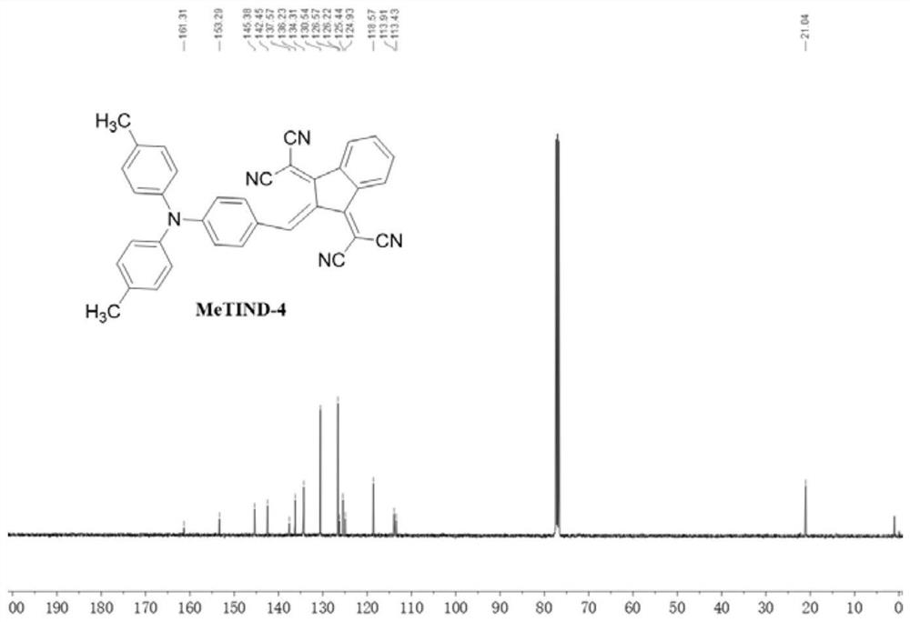 Lipid droplet targeted fluorescent dye as well as preparation method and application thereof