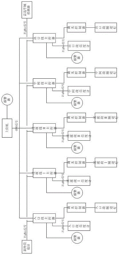 Tunnel illumination intelligent control system and control method