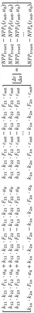 Mine area vegetation carbon sink remote sensing inversion method of fine land utilization type