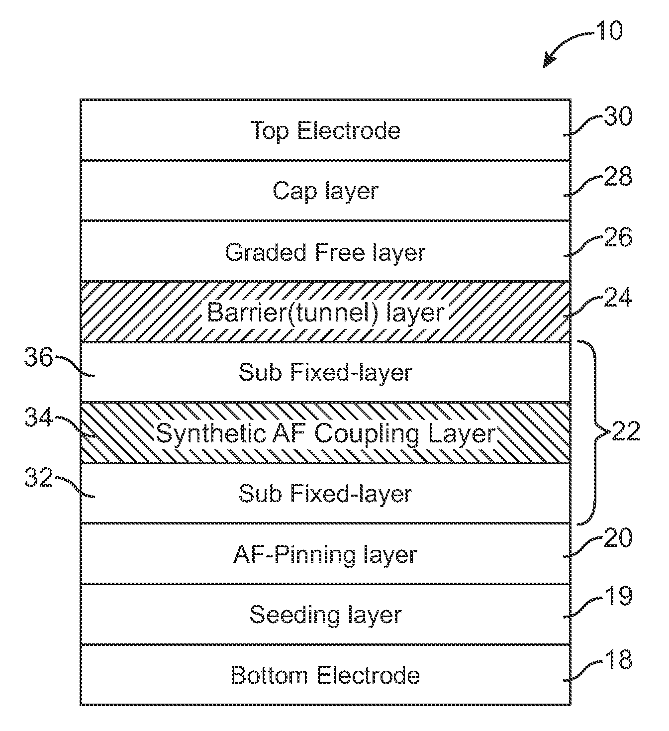 Non-volatile magnetic memory element with graded layer