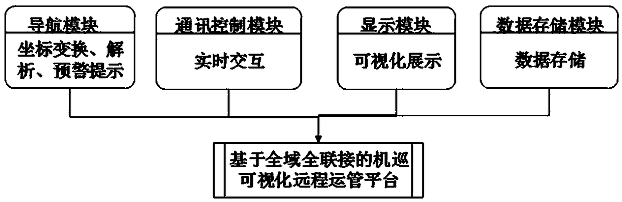 Visualized remote operation platform of unmanned aerial vehicle (UAV) tour inspection