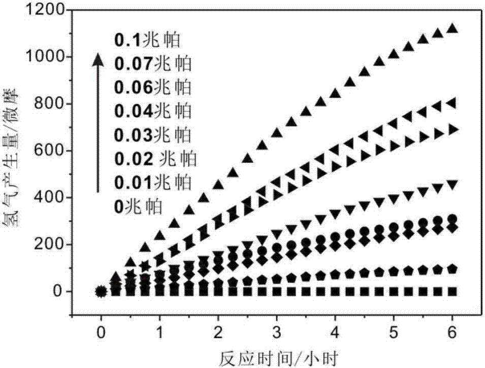 Hydrogen production catalyst system, hydrogen production system comprising same and applications of hydrogen production catalyst system