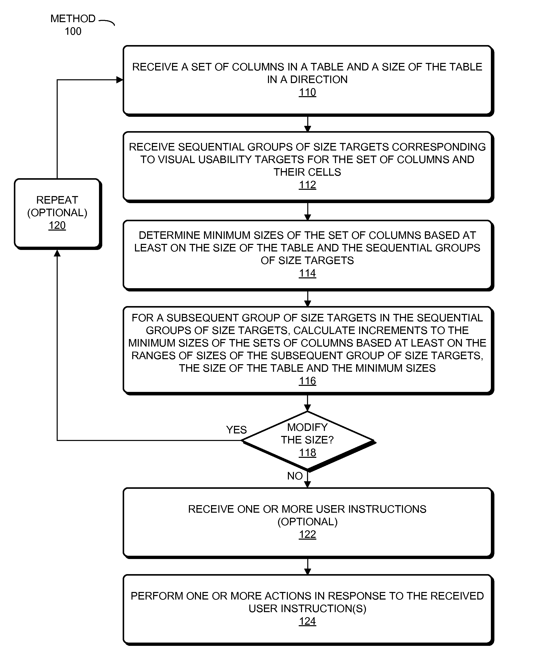 Technique for dynamically sizing columns in a table