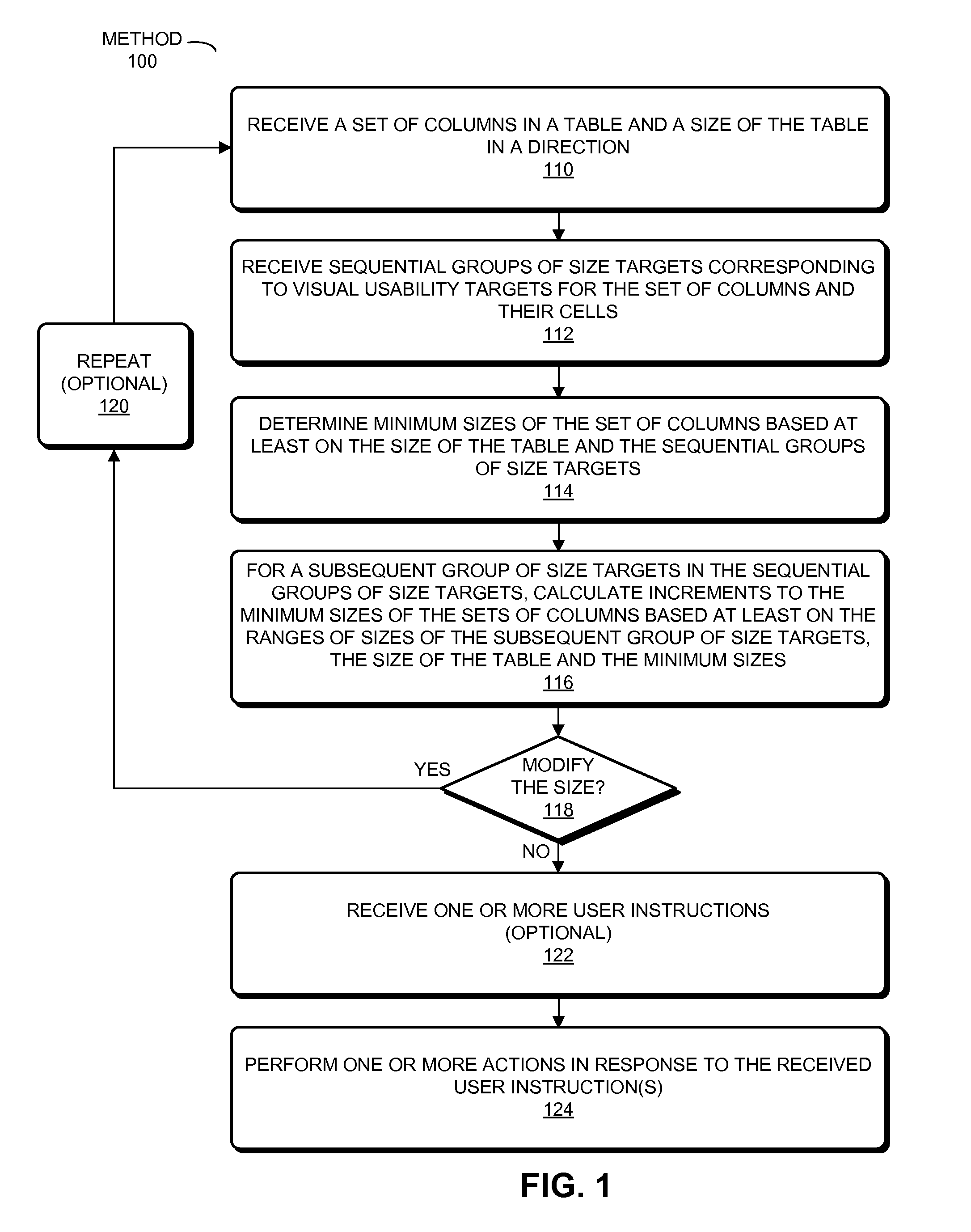 Technique for dynamically sizing columns in a table