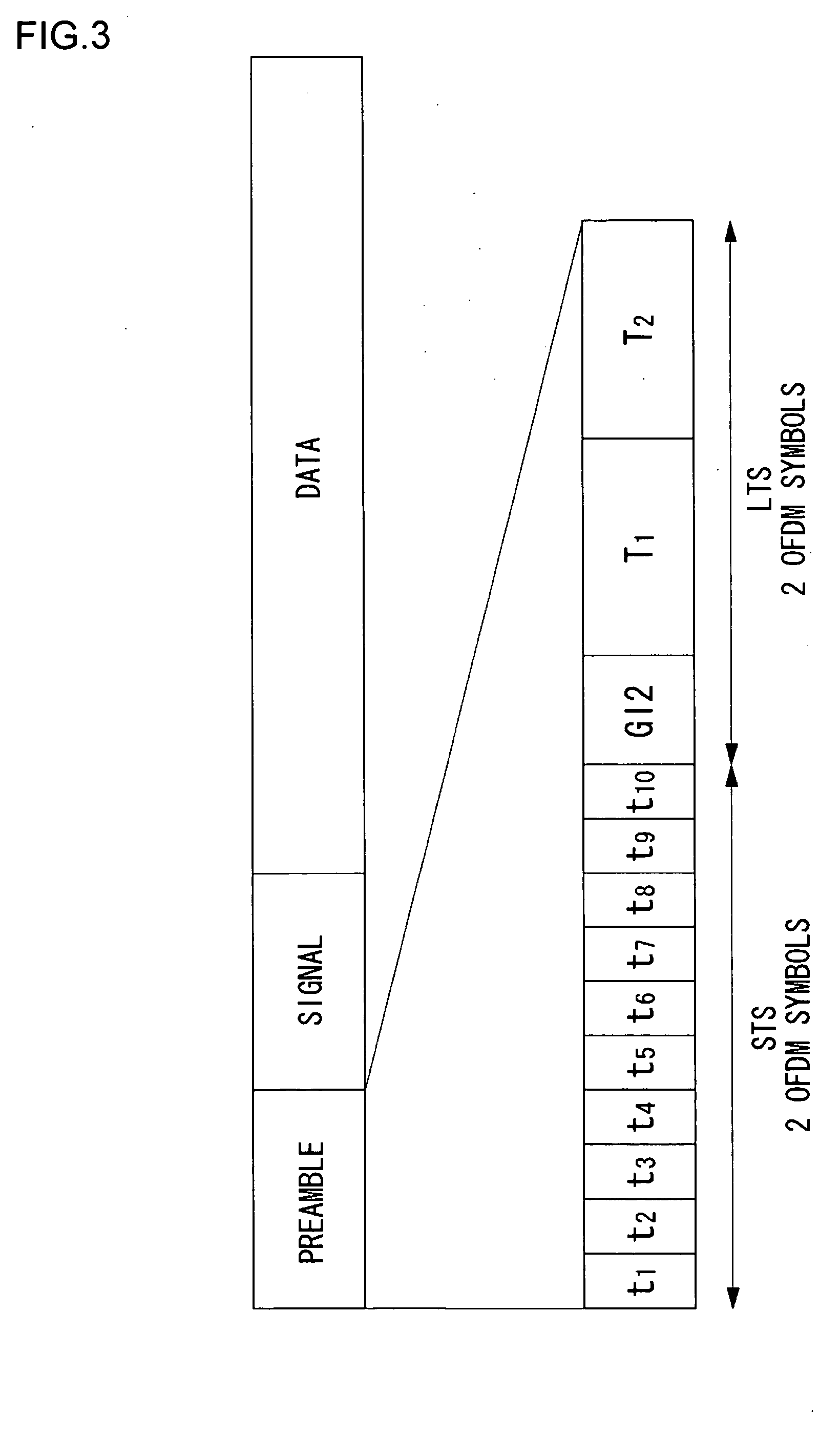 Method and apparatus for transmitting signals, method and apparatus for receiving the signals, and communication system utilizing the same