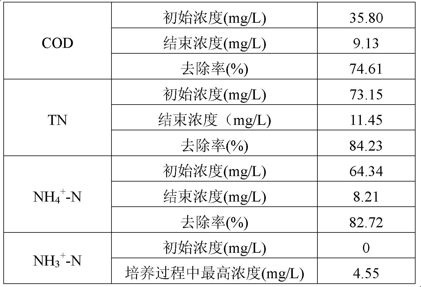 Sea cucumber microecological water quality conditioning agent and method for preparing same