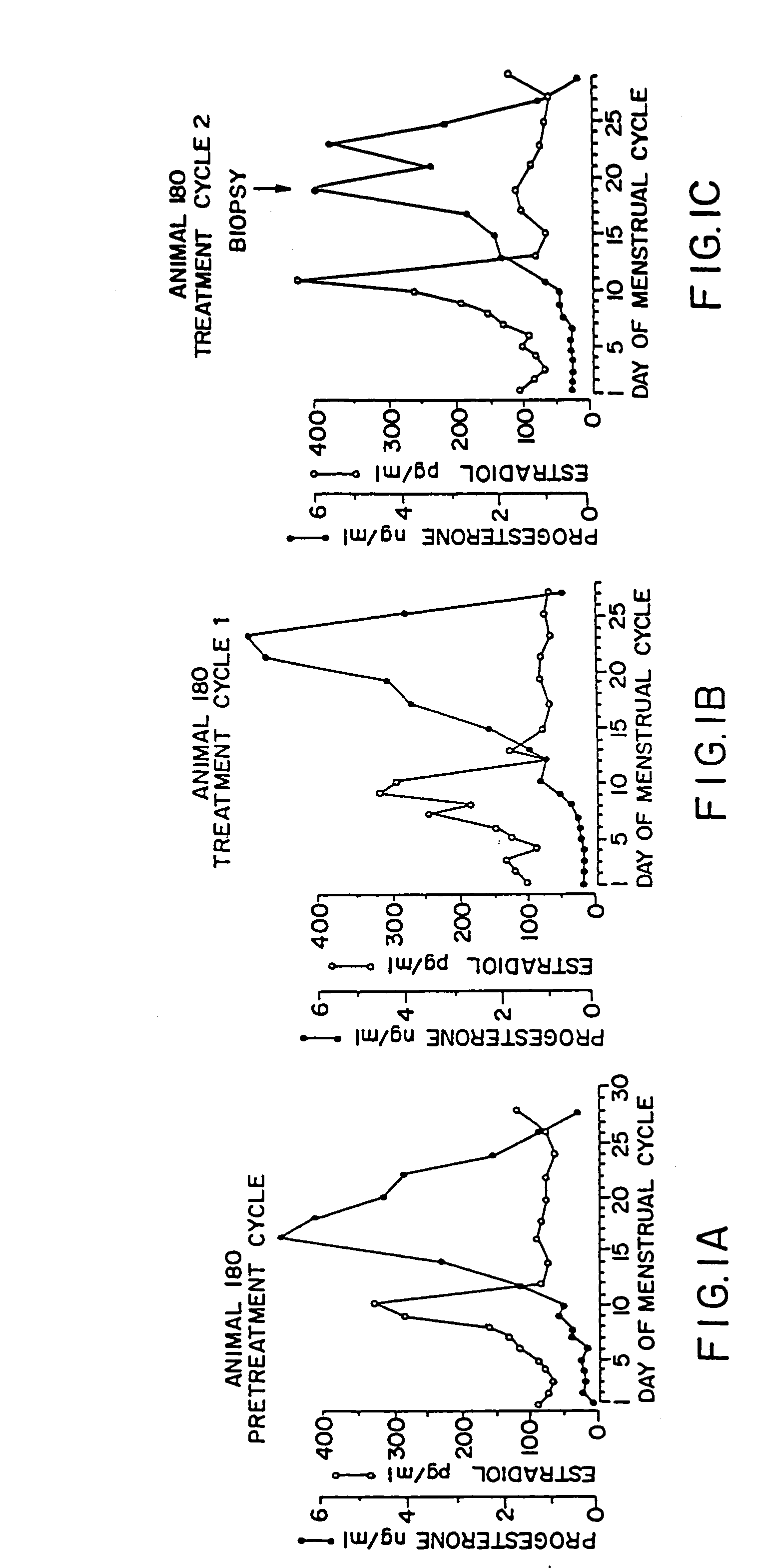 Contraception method using competitive progesterone antagonists and novel compounds useful therein