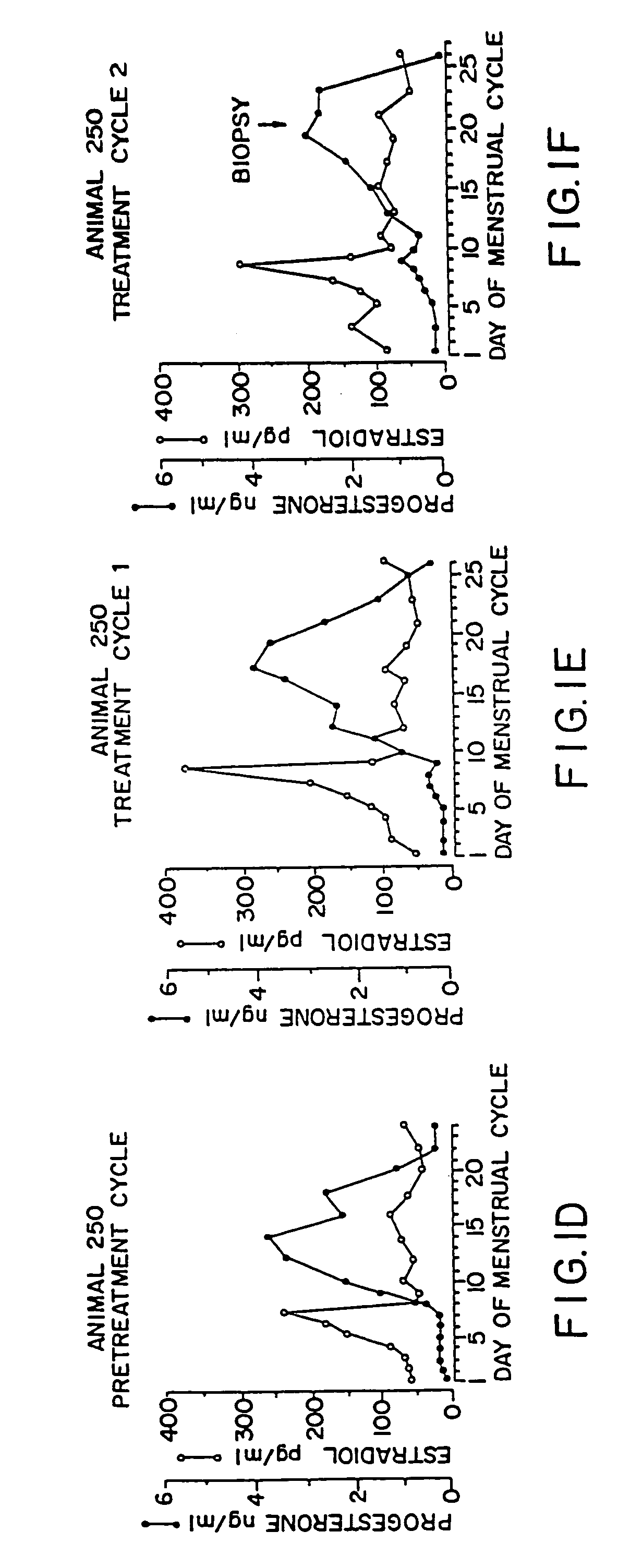 Contraception method using competitive progesterone antagonists and novel compounds useful therein